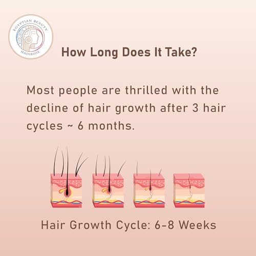 Silky Serum Unscented by Hadirose | Pure Red Saad Oil (Cyperus Rotundus) Concentrated | 100% Organic All Natural Permanent Hair Removal | Hair Growth Inhibitor | Natural Scent | Made in the USA.