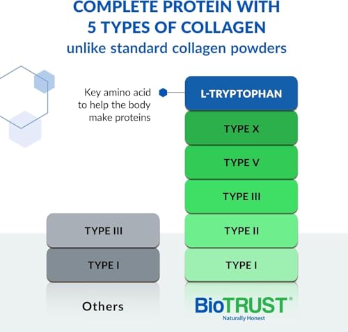 BioTrust Ageless Multi Collagen Peptides Powder – 5 Types (I, II, III, V, X) – Unflavored Collagen Powder for Women & Men – Hydrolyzed Protein – Grass Fed Beef, Fish, Chicken, Eggshell Membrane, 3-pk