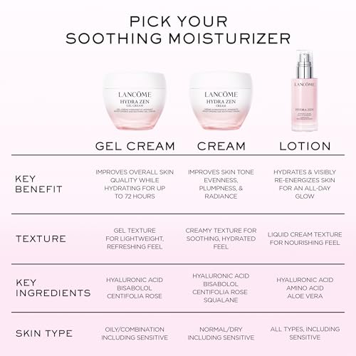 Lancôme Hydra Zen Gel Cream - Hydrating & Soothing Oil-Free Moisturizer with Hyaluronic Acid - 1.0 Fl Oz