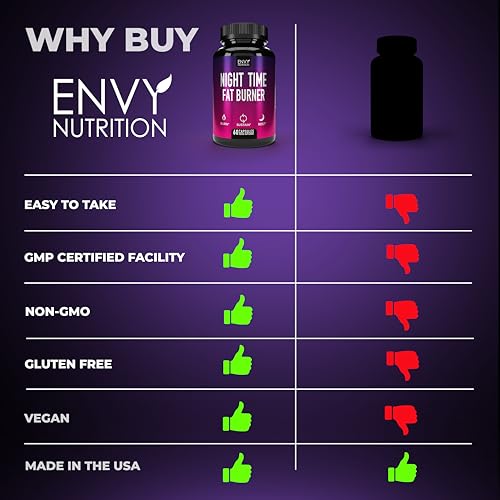 Night Time Fat Burner Supplements with Green Coffee Bean Extract - 60 Capsules