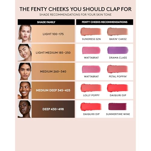 Fenty Cheeks Suede Powder Blush