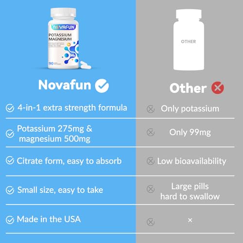 Novafun Potassium Magnesium Supplement 1185mg, High Potency Formula with Calcium Zinc, Bone & Muscle Health, Vegan, 90 Capsules