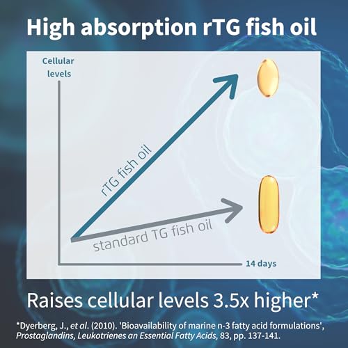 Pharmepa Restore, 1000mg Pure EPA Fish Oil, High Absorption rTG Omega-3, Triple Strength, Wild & Sustainable, Lemon Flavor, 1-Month Supply, 60 Softgels