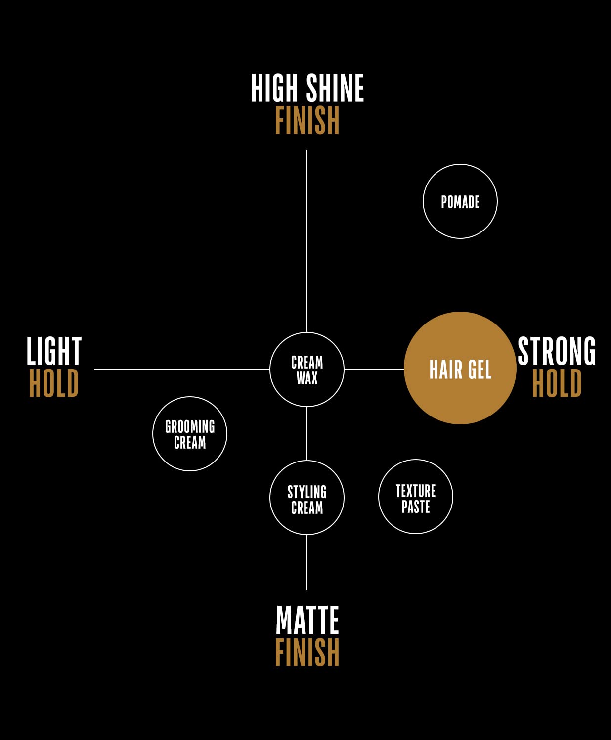 GO247 Real Men Hair Gel, 8 Fluid Ounce by On The Go