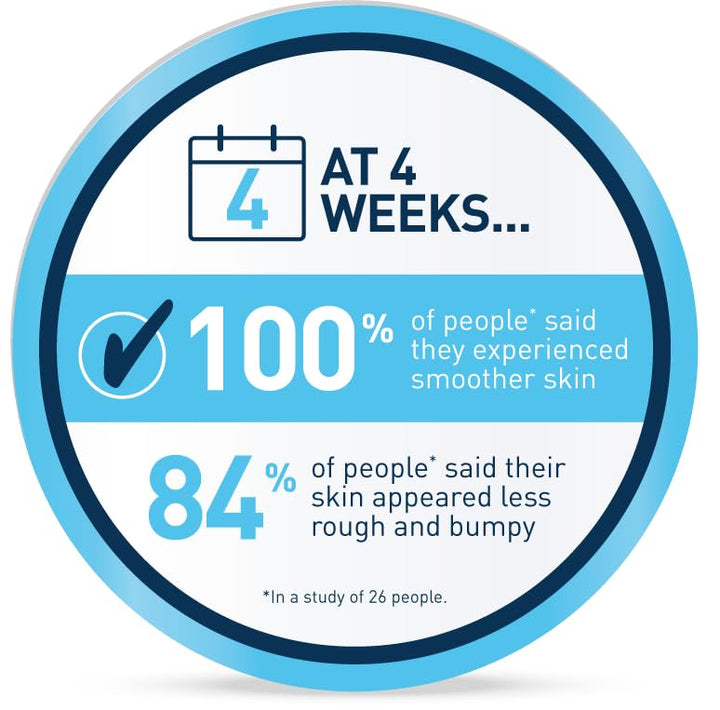 CeraVe Moisturizing Cream with Salicylic Acid, Exfoliating Body Cream with Lactic & Hyaluronic Acid, Niacinamide, and Ceramides, Fragrance Free & Allergy Tested, 16 Ounce