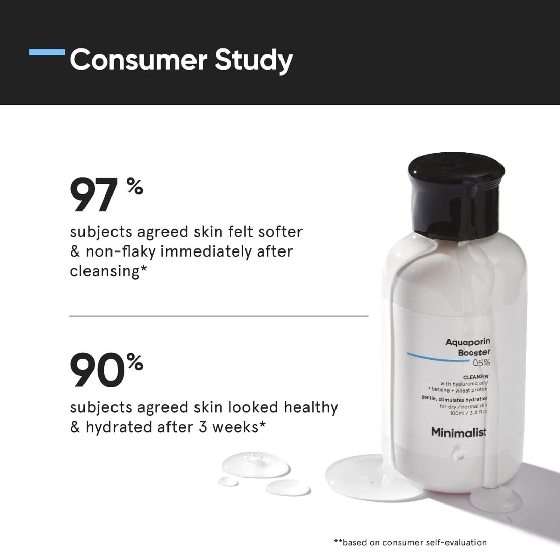 Minimalist Face Wash for Dry Skin with Hyaluronic Acid | 5% Aquaporin Booster Gently Cleanses & Hydrates Skin | For Women & Men | 3.4 Fl Oz / 100 ml