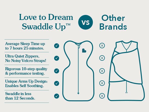 Love to Dream Swaddle UP, Baby Sleep Sack, Self-Soothing Swaddles for Newborns, Improves Sleep, Snug Fit Helps Calm Startle Reflex, New Born Essentials for Baby, Small 8-13lbs, Gray