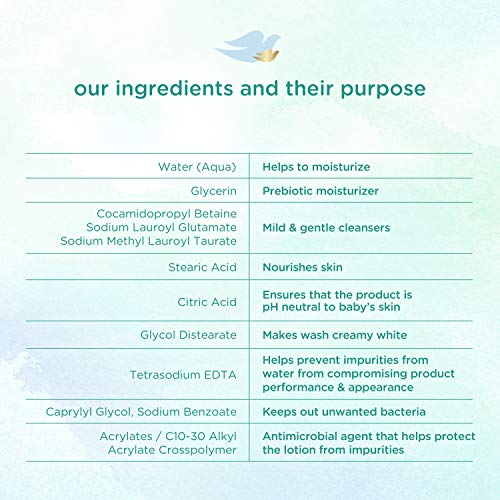 Baby Dove Sensitive Skin Care Baby Wash For Baby Bath Time Fragrance Free Moisture Fragrance Free and Hypoallergenic, Washes Away Bacteria 13 oz