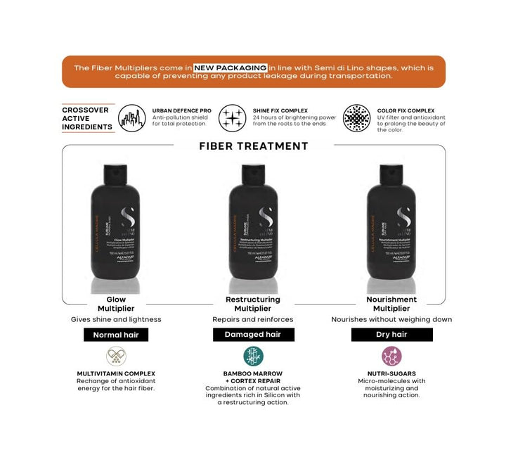 Alfaparf Milano Semi di Lino Sublime Cellula Madre Glow Multiplier for All Hair Types - Adds Remarkable Shine - For Beautifully Healthy Hair - Protects and Enhances Cosmetic Color - (5.07 fl. oz.)