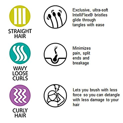 Wet Brush Pro Detangler - EasyGrip (Teal)