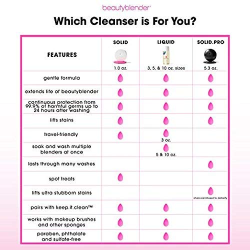 beautyblender Liquid Blender Cleanser - 5 Ounces