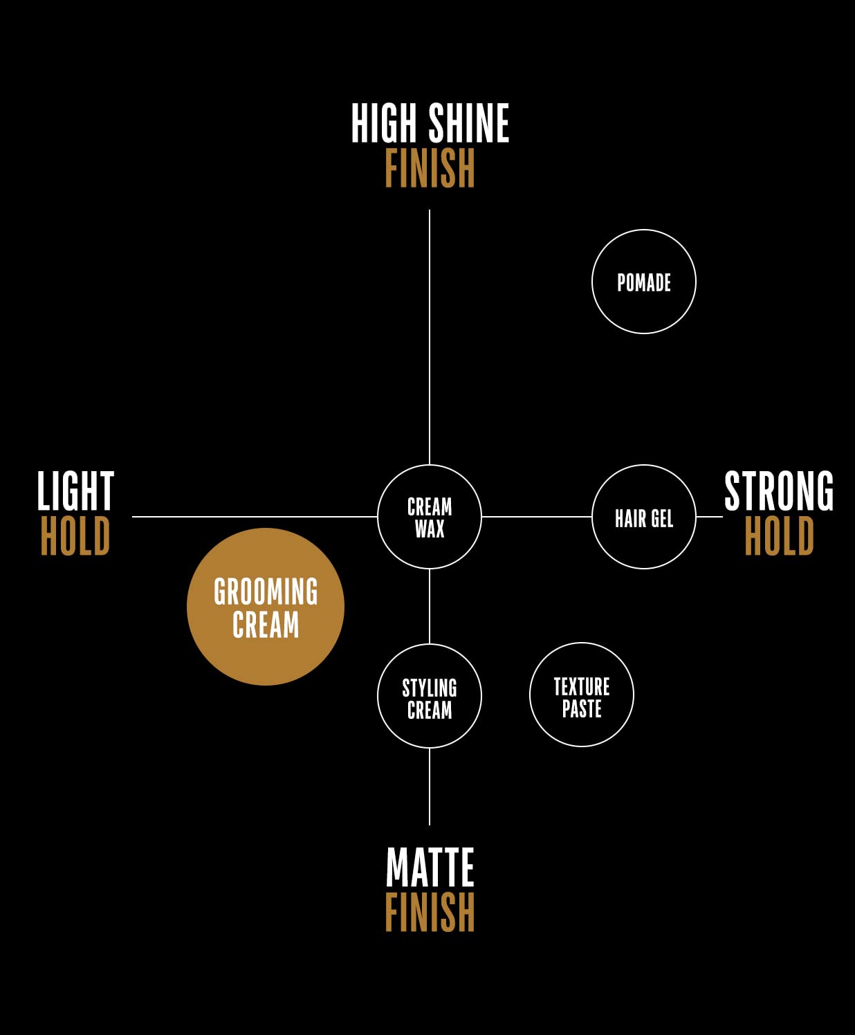 GO247 Real Men Grooming Cream, 2 Fluid Ounce by On The Go