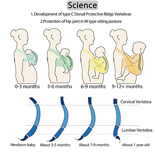 Baby Wraps Carrier, Jeroray Baby Carrier,Hands Free Infant Carrier, Lightweight,Breathable,Softness,Heather Grey
