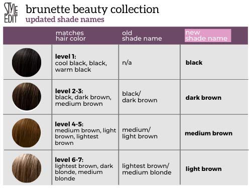 Root Touch Up (3.7g) by Style Edit (BLACK/DARK BROWN) Cover Your Roots Between Color Services. ONE STEP Application Factory Fresh with E-Commerce Authenticity Code