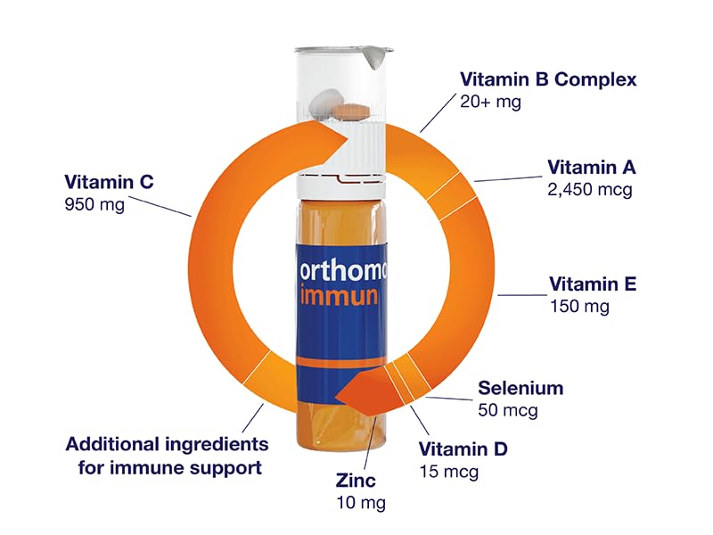 Orthomol Immun Vial, Immune Support Supplement,Capsule 30-Day Supply, Vitamins A, B, C, D, E, Zinc, Iodine