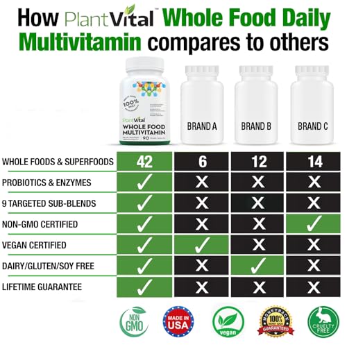 Plantvital Whole Food Multivitamin - Multivitamins with 42 Superfoods Raw Veggies and Fruits Vitamins Earth Energy Fruits and Veggies Supplement Pure Fruit and Vegetable Supplements - 90 Tablets