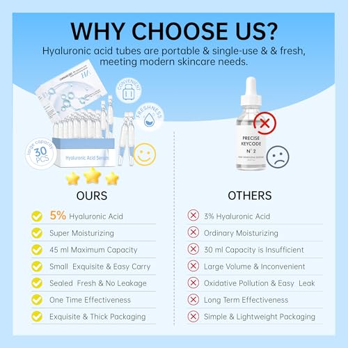 5% Hyaluronic Acid Serum Ultra-Hydrating Vials with Niacinamide,Collagen Stem Cell,Wake Nature Perfection|AntiAging|Deep Hydration|CellActivation-1.5ml*30Pcs Ultra Hyaluronic Acid Serum for Face