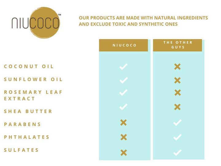 NIUCOCO Smoothing Conditioner