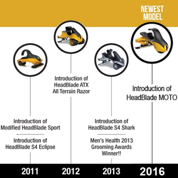 HeadBlade ATX All Terrain Head Razor