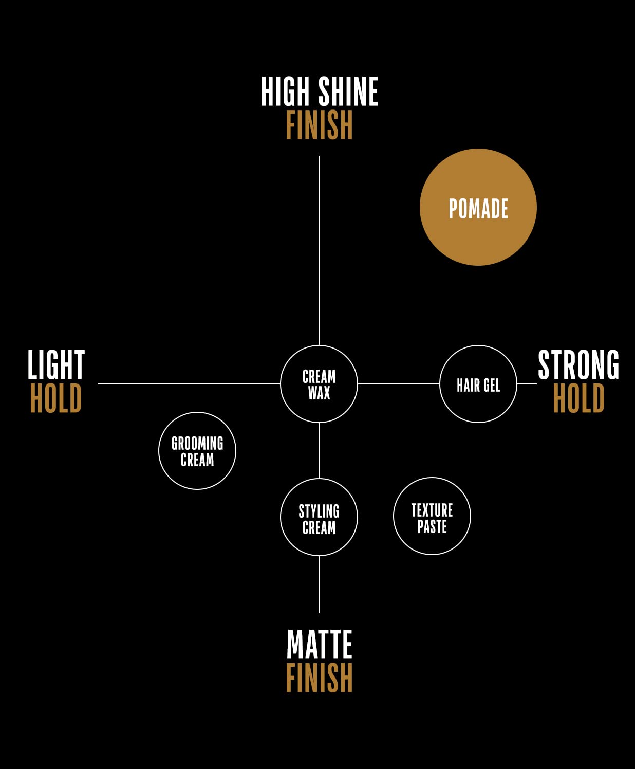 GO247 Real Men Pomade, 2 Fluid Ounce