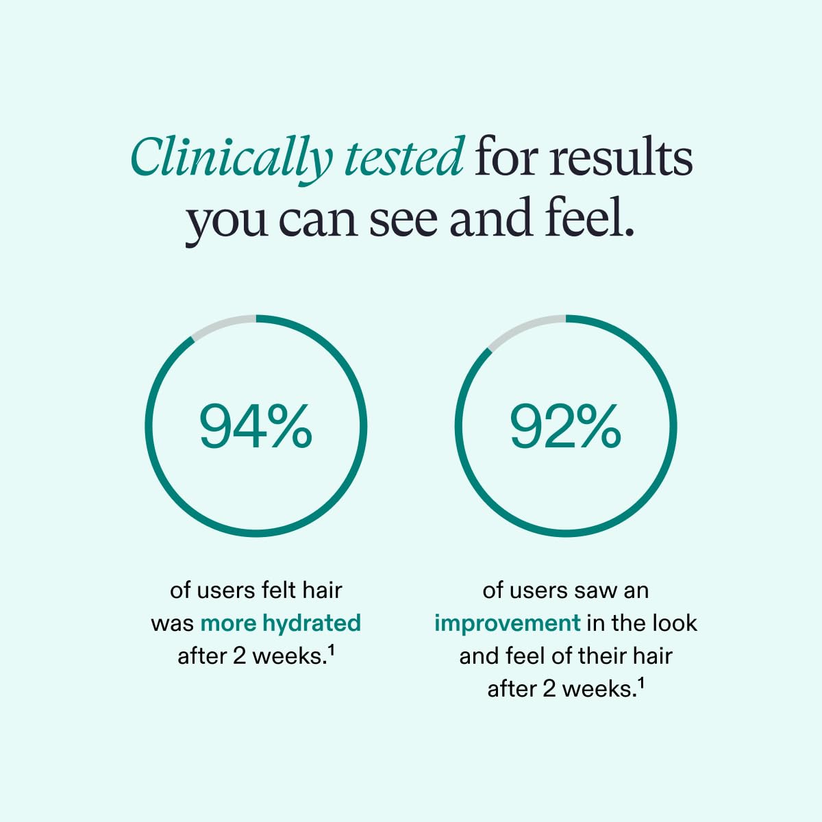 Nutrafol Conditioner, Physician-formulated for Thinning Hair, Moisturizing, Strengthening and Color Safe, Lightweight Protection - 1 Liter Bottle