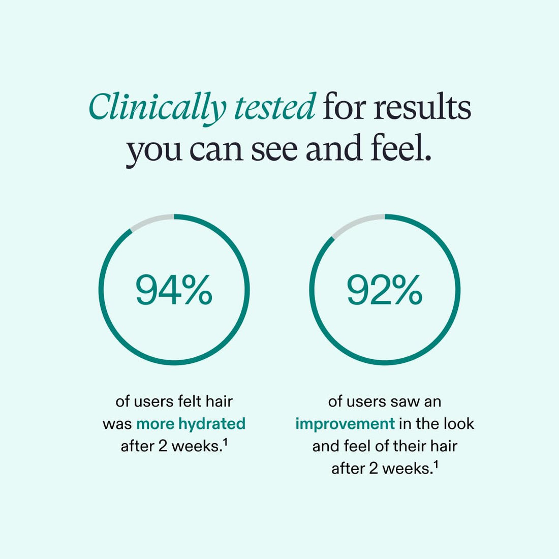 Nutrafol Conditioner, Physician-formulated for Thinning Hair, Moisturizing, Strengthening and Color Safe, Lightweight Protection - 1 Liter Bottle