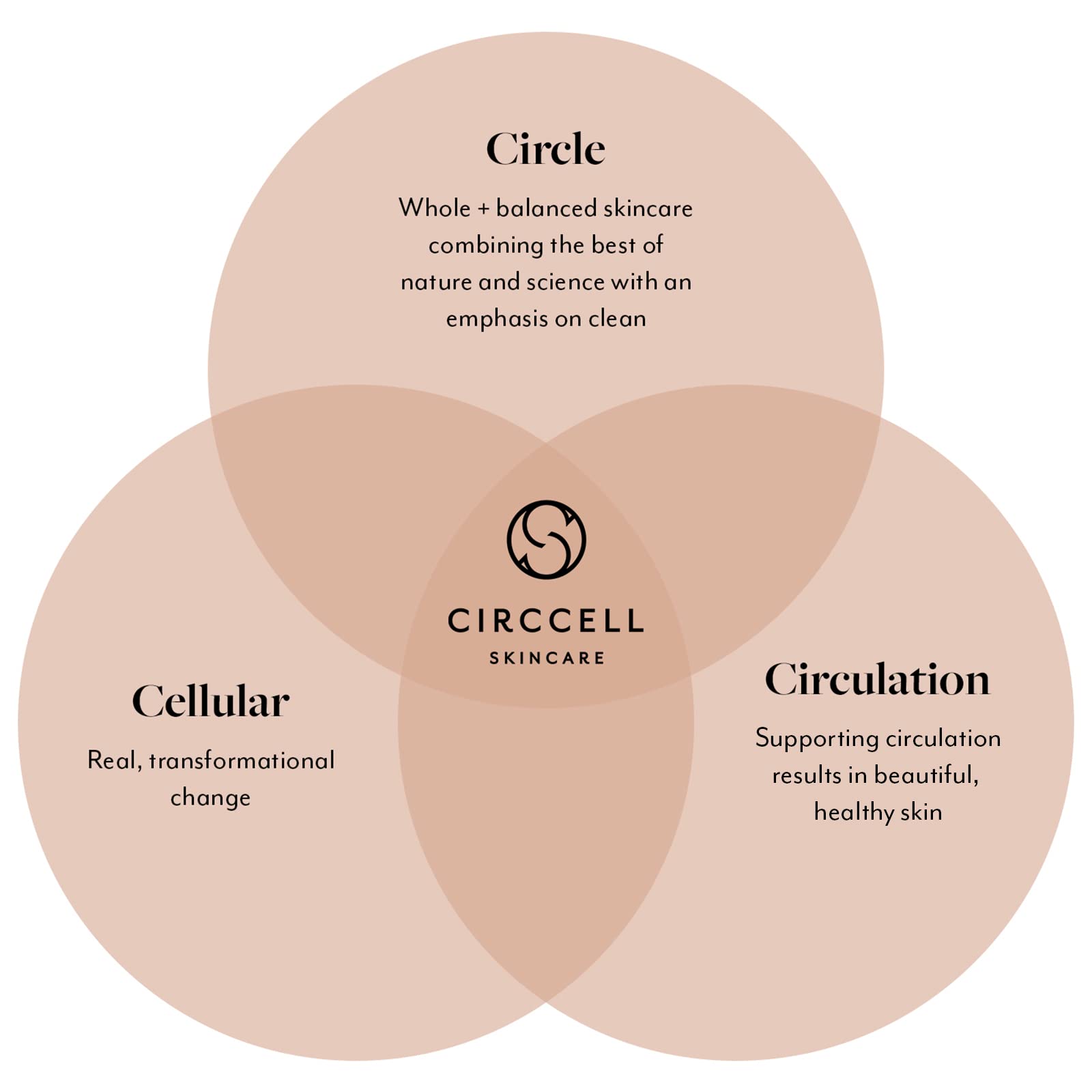 CIRCCELL ER3 Cr mer, 1.5 Fl Oz