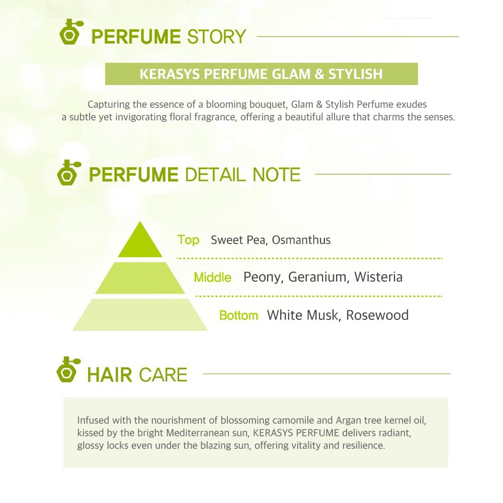 Kerasys Perfume Glam Stylish 20.3 fl oz / 600 ml (Conditioner, 2-Pack)