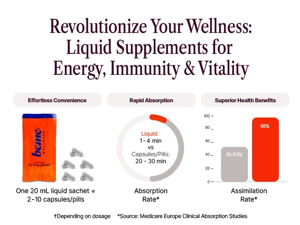 BeMe Be Vitalized Liquid Multivitamin for Women - Daily Liquid Vitamins & Minerals, A, B-Complex, C, D, E, K, Calcium, Zinc, Magnesium, Women's Health & Wellness Supplement Drink (15 Sachets, Orange)