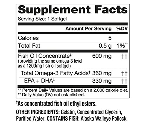 Walgreens (Formerly Finest Nutrition) Half-The-Size Fish Oil 1200 mg Softgels 200.0ea