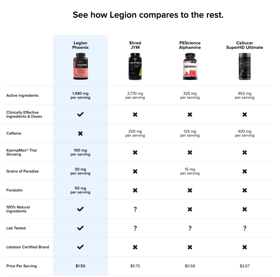 Legion Phoenix Thermogenic Fat Burners & Weight Loss Pills - 30 Serv, 90 Capsules