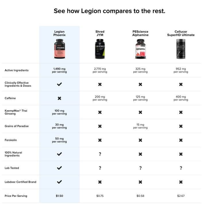Legion Phoenix Thermogenic Fat Burners & Weight Loss Pills - 30 Serv, 90 Capsules