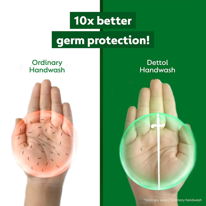 Dettol Liquid Handwash Bottle - Original Hand Wash- 875ml (Pack of 2) | Germ Defence Formula | 10x Better Germ Protection