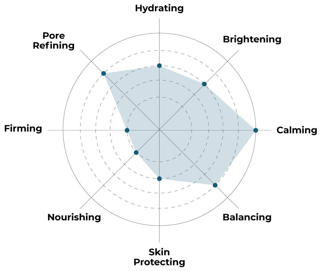 FaceTory Soothe Me Tea Tree 2-Step Sheet Mask with Tea Tree Oil for Acne Prone Skin (Pack of 5)