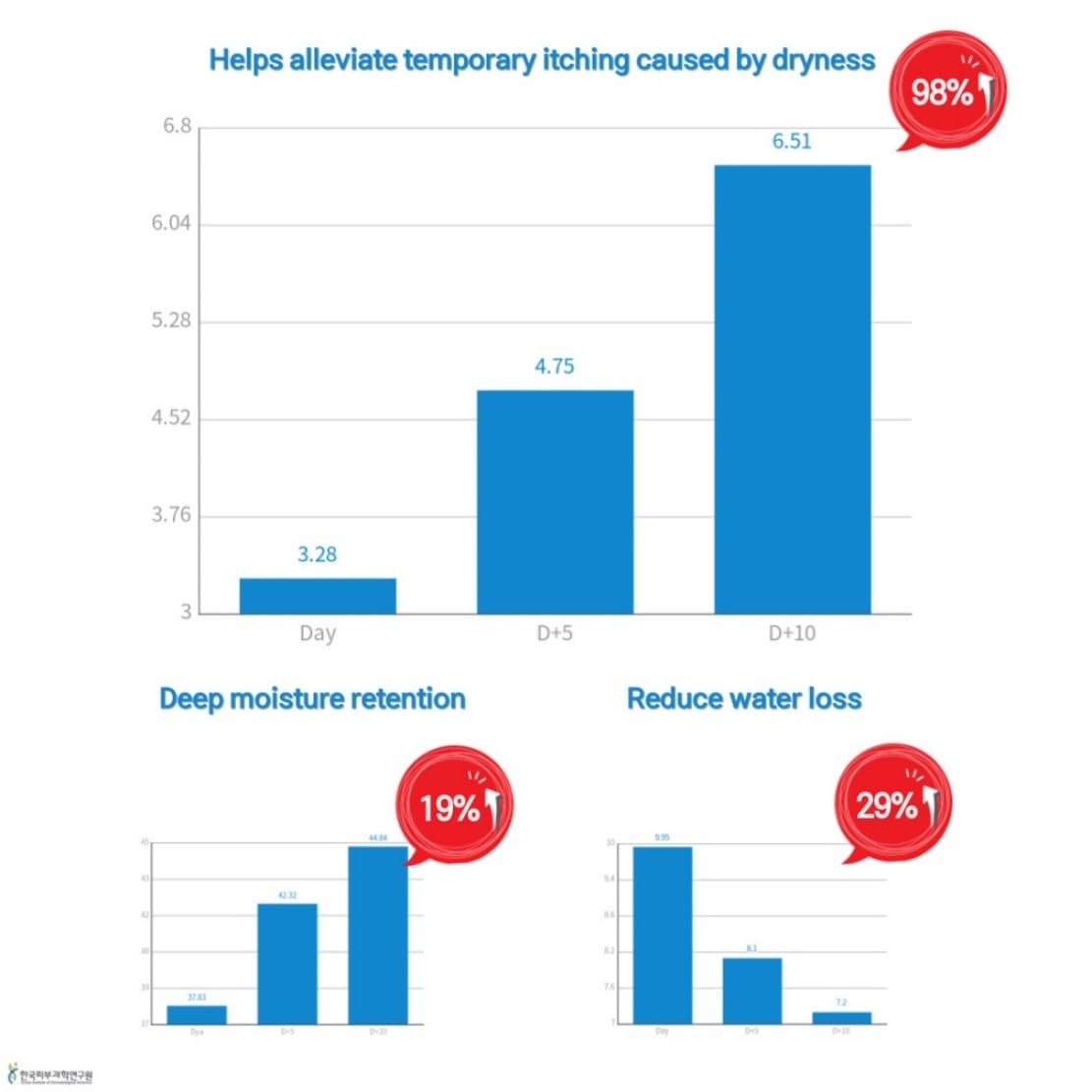 LE PURS AMIS Organic Shea Butter Moisturizing Lip balm, Multi-purpose, Nourishing, Hydrating, Chemical-free, Non-toxic, Shea butter Scent (10, Grams), Dry Skin, Dryness, Korean