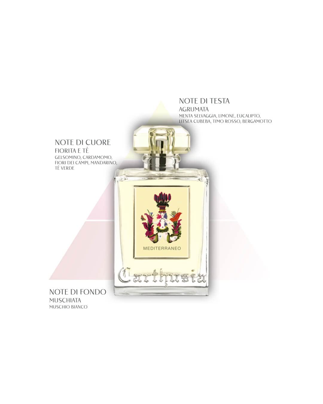 CARTHUSIA 54924 Mediterraneo Eau de Parfum, 50 ml