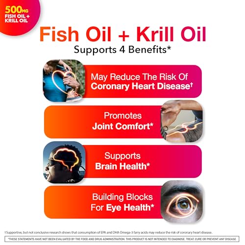 Megared Omega-3 Fish Oil + High Absorption Krill Oil 500mg Softgels, MegaRed Advanced 4in1 (80 count in a bottle) Concentrated Omega-3 Fish & Krill Oil Supplement