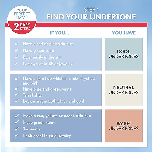 COVERGIRL Outlast All-Day Ultimate Finish Foundation, Classic Ivory