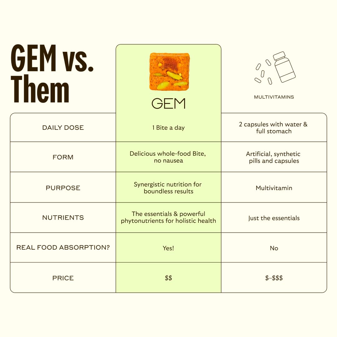 GEM Daily Multivitamin for Women & Men, Supports Gut, Skin, Brain, Bone, & Immunity, with Folic Acid, Vitamin D, zinc, Vitamin B, K, Folate, 20+ Vitamins & Minerals (Citrus Ginger, 28 Servings)