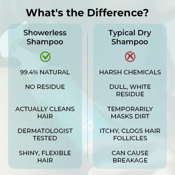 SWAIR Showerless Shampoo Travel Size - Rinse Free - Clean Ingredients - Perfect for Gym Bag or Carry-On (2 Pack)