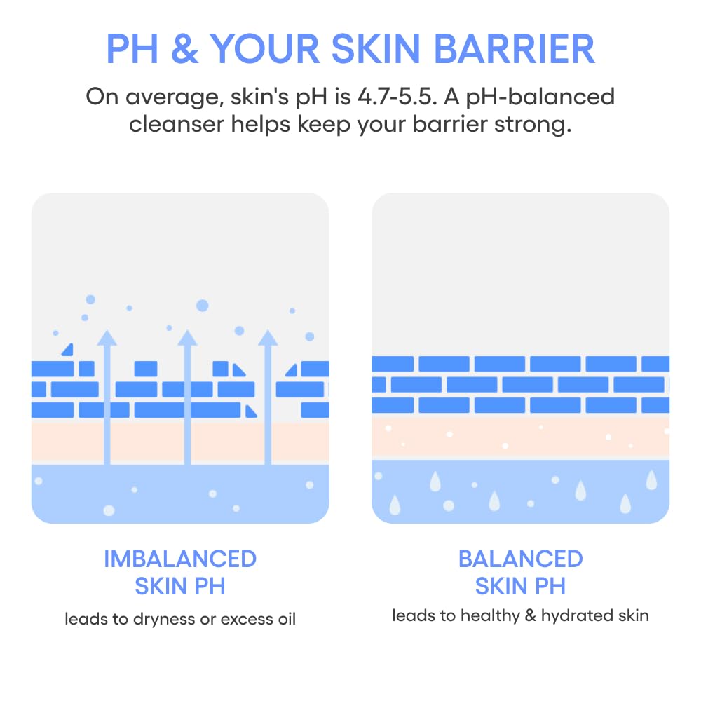 LANEIGE Water Bank Gentle Gel Cleanser: pH-Balanced & Barrier-Boosting Gel Cleanser with Blue Hyaluronic Acid