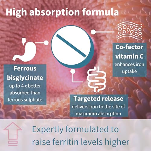 Igennus High Absorption Chelated Iron Bisglycinate 20mg, Vitamin C, 6 Month Supply, Gentle Formula, Clean Label & Targeted Release Ferrous Bisglycinate for Women and Men, One Daily, Vegan, 180 Tablets