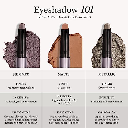 Julep Eyeshadow 101 CrÃƒ¨me to Powder Waterproof Eyeshadow Stick, Midnight Blue