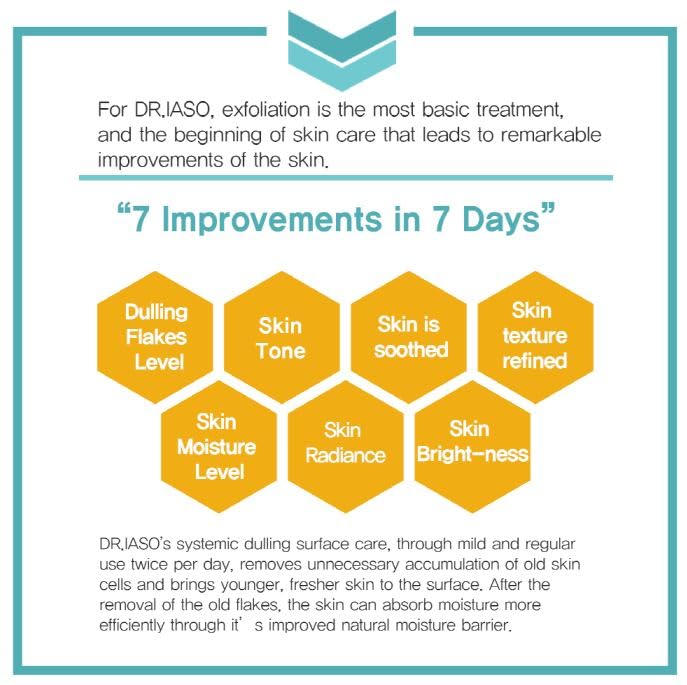 Dr. IASO Complete Moisturizer -4.60oz | Face Moisturizers | Glow Boosting | moisturizer for acne prone skin