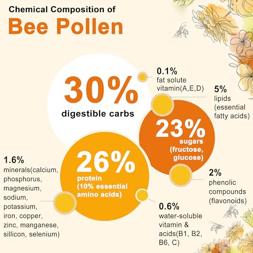 Nextdia Bee Pollen Organic 1000mg, w/Propolis, Royal Jelly, Sugar Free Bee Pollen Gummies Rich in B-Vitamin, Antioxidants, Amino Acids, Bee Pollen Supplement for Energy, Skin & Immune (1 Pack)