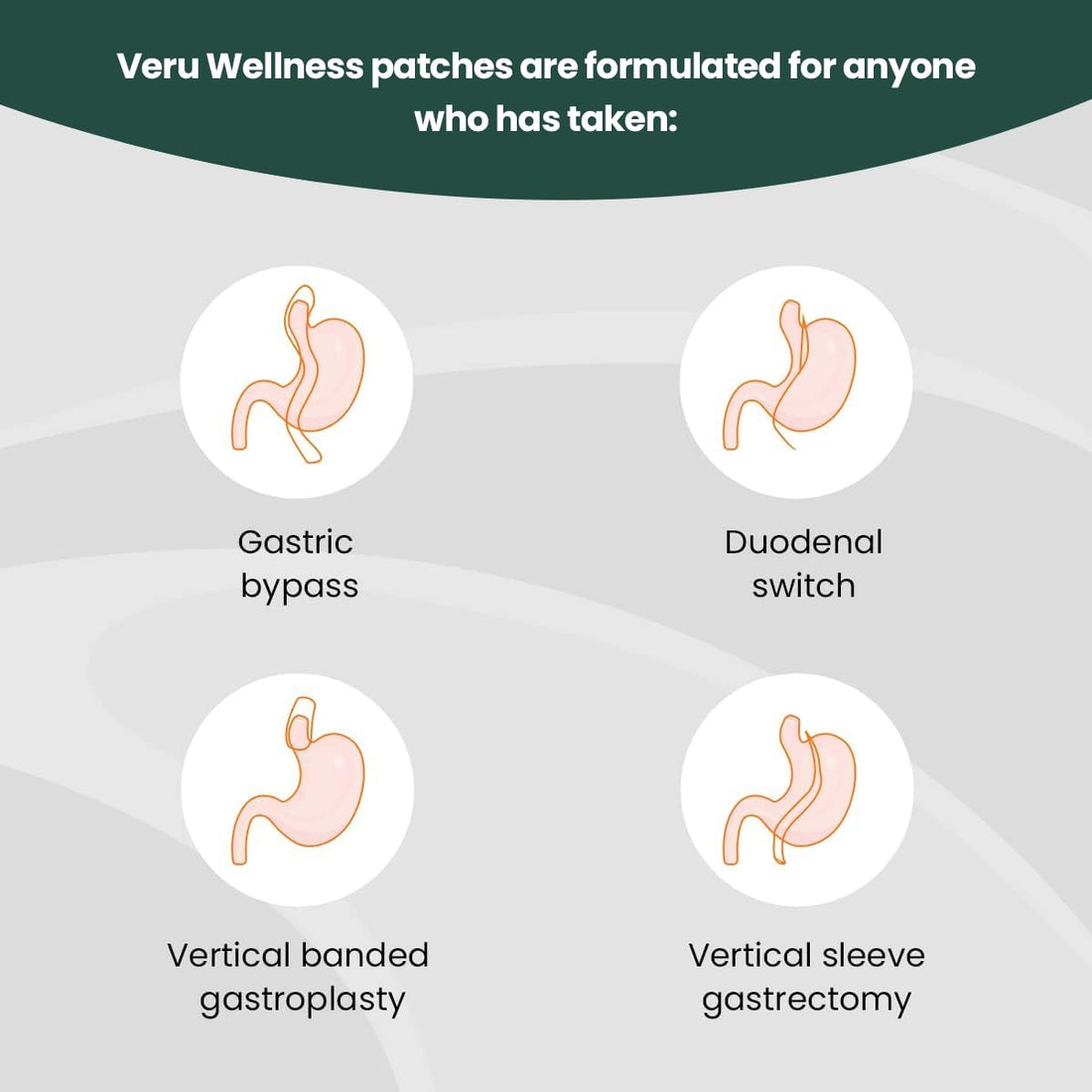 Veru Wellness Bariatric Immune, D3/K2 - Post Bariatric Gastric Bypass and Sleeve Gastrectomy - Non Ingest Patch (60 Days)