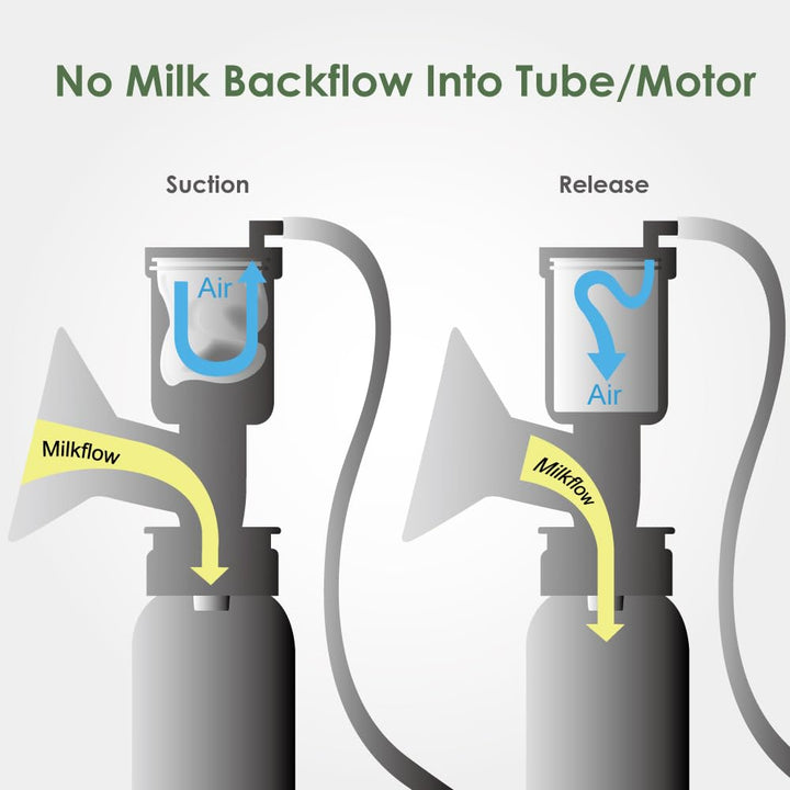 Maymom Pump Parts Compatible with Ameda Purely Your Pumps, MYA Joy Pump, but not MYA Pro; (4 Duckbills 2 Membranes)