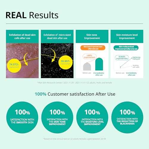 Dr.G Korean Derma Peeling Gel, 120ml - Facial Peeling Gel For Face, Exfoliating Gel For Face, Face Exfoliator, Korean Skin Care, Korean Skincare, Korean Beauty Products, Kbeauty, K Beauty Skincare