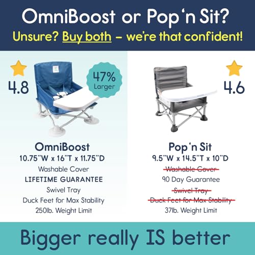 hiccapop OmniBoost Travel Booster Seat with Tray for Baby | Folding Portable Seat for Dining Table, Camping, Beach, Grandma’s | Tip-Free Design Straps to Kitchen Chairs