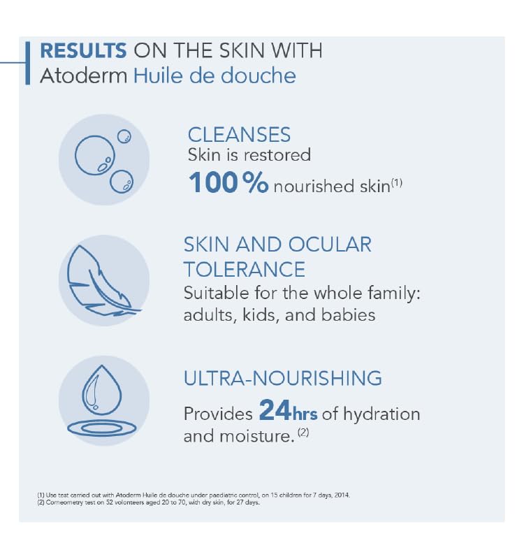 Toderm Shower oil - Ultra-nourishing cleansing oil for dry to very dry skin